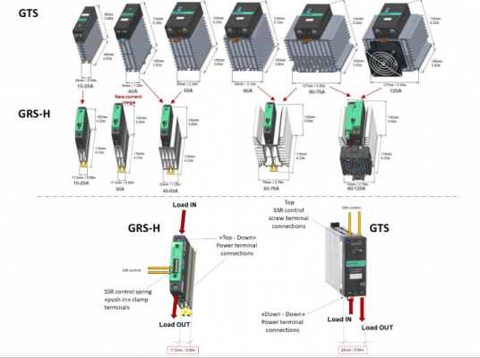 Thay thế dòng sản phẩm GS –GTS Gefran